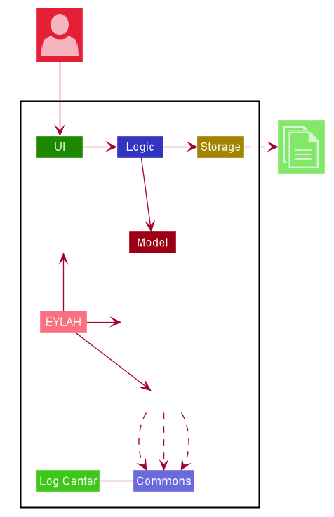 ArchitectureDiagram