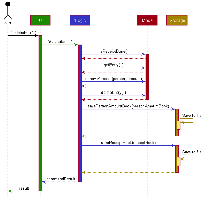 ArchitectureSequenceDiagram