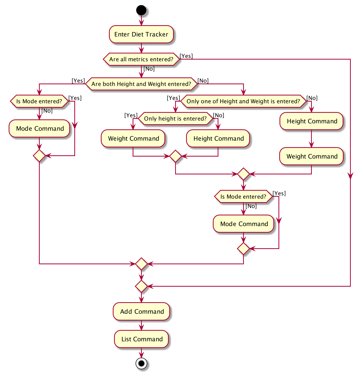 DietTrackerActivityDiagram