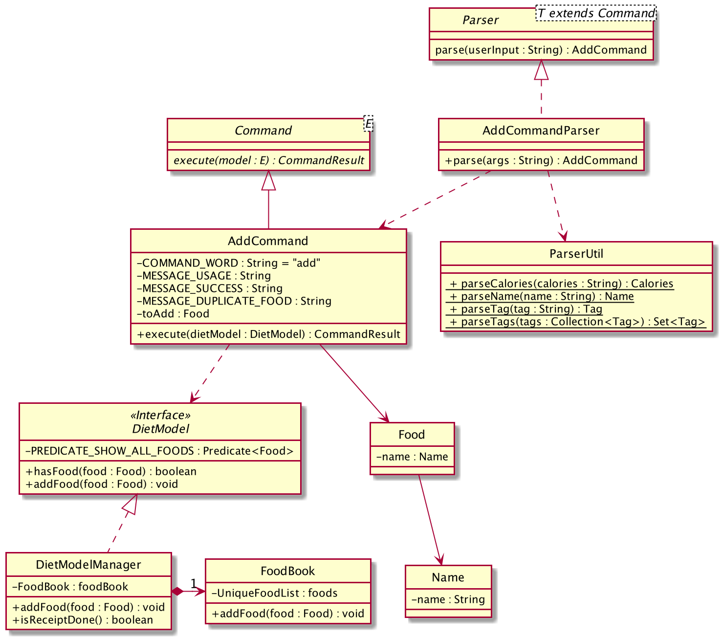 DietTrackerAddCommandClassDiagram