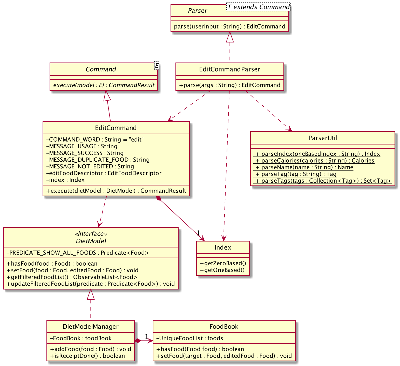 DietTrackerEditCommandClassDiagram