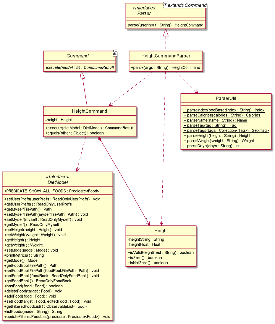 DietTrackerHeightCommandClassDiagram