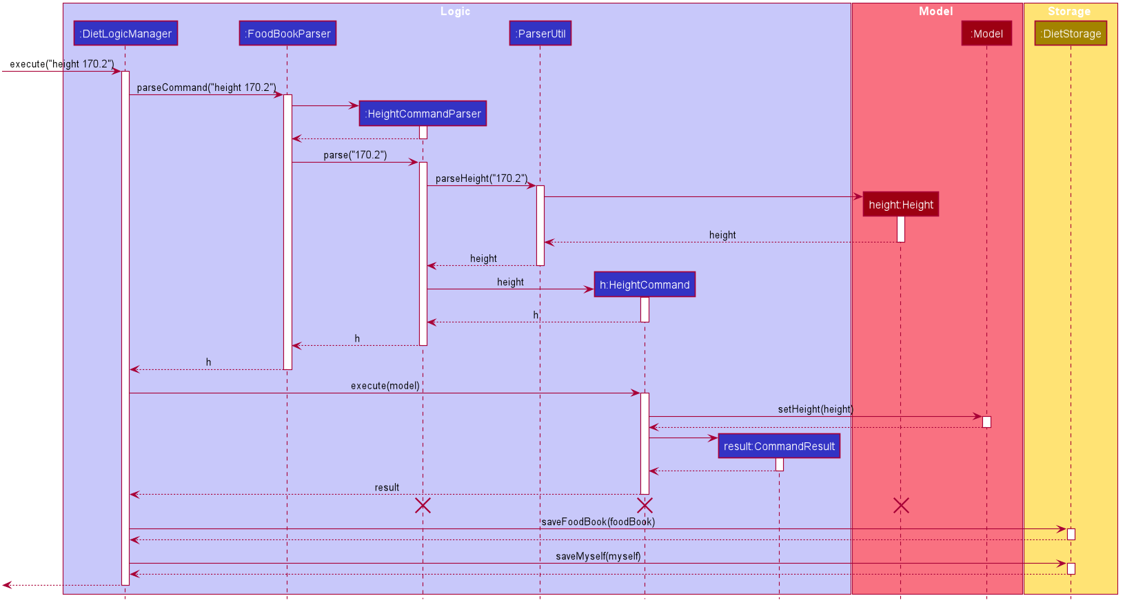 DietTrackerHeightCommandSequenceDiagram