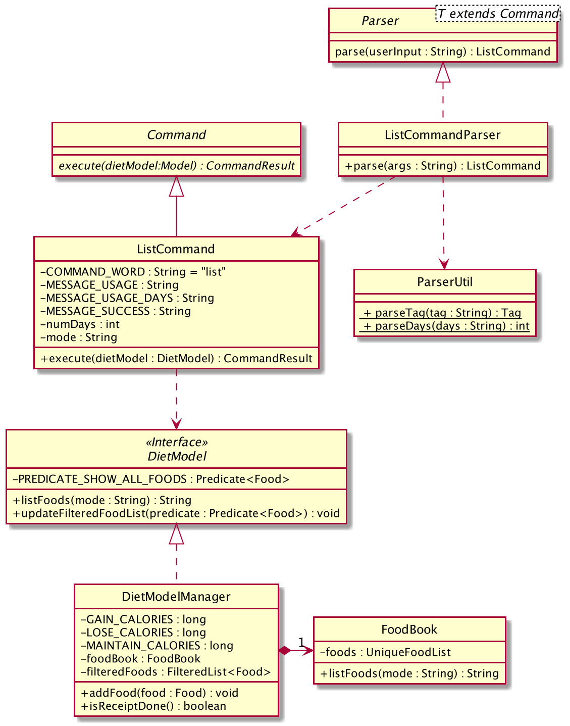 DietTrackerListCommandClassDiagram