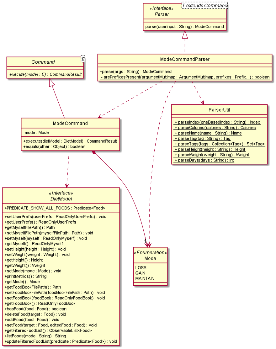 DietTrackerModeCommandClassDiagram