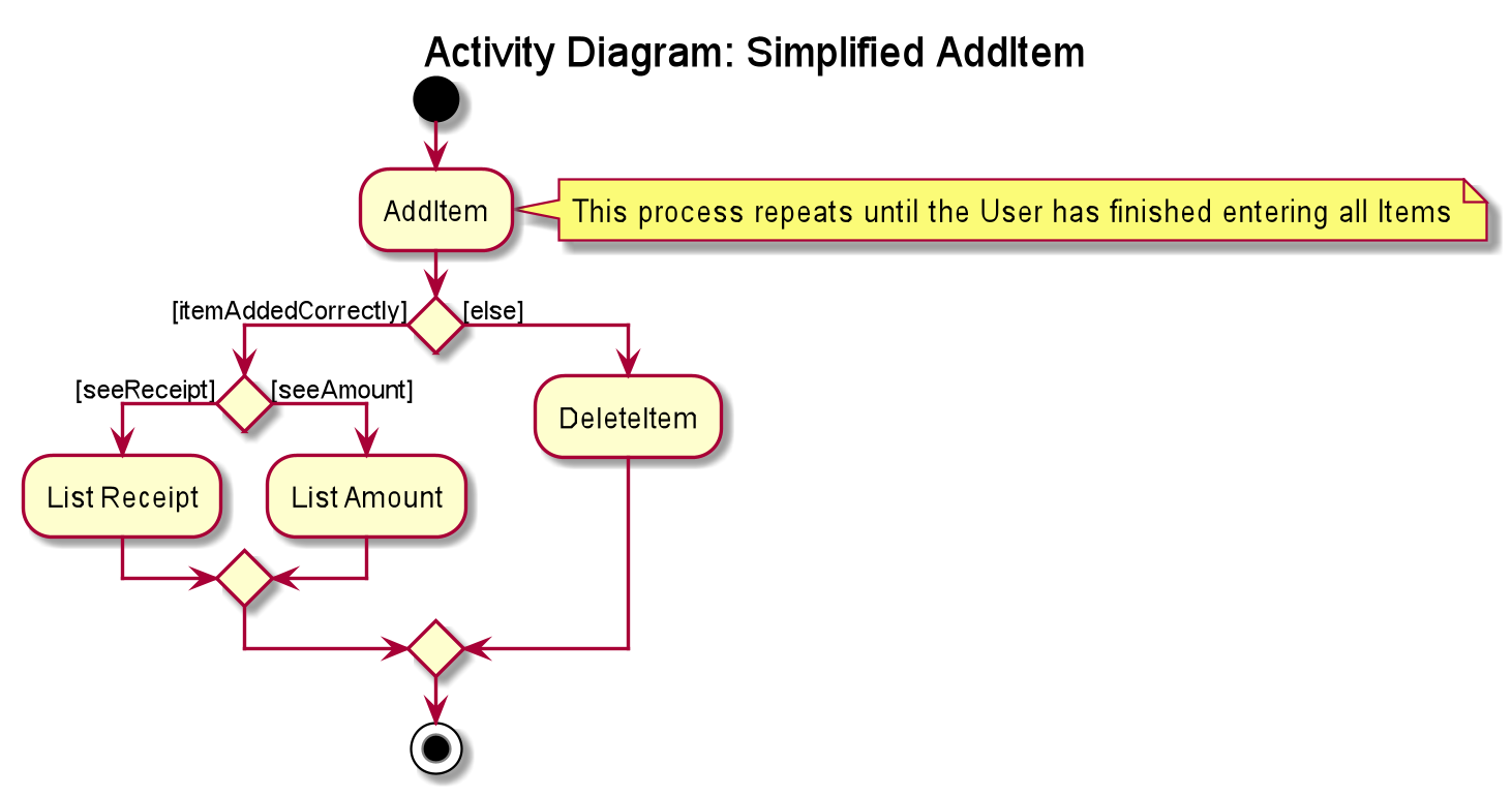 ExpenseSplitterActivityDiagram