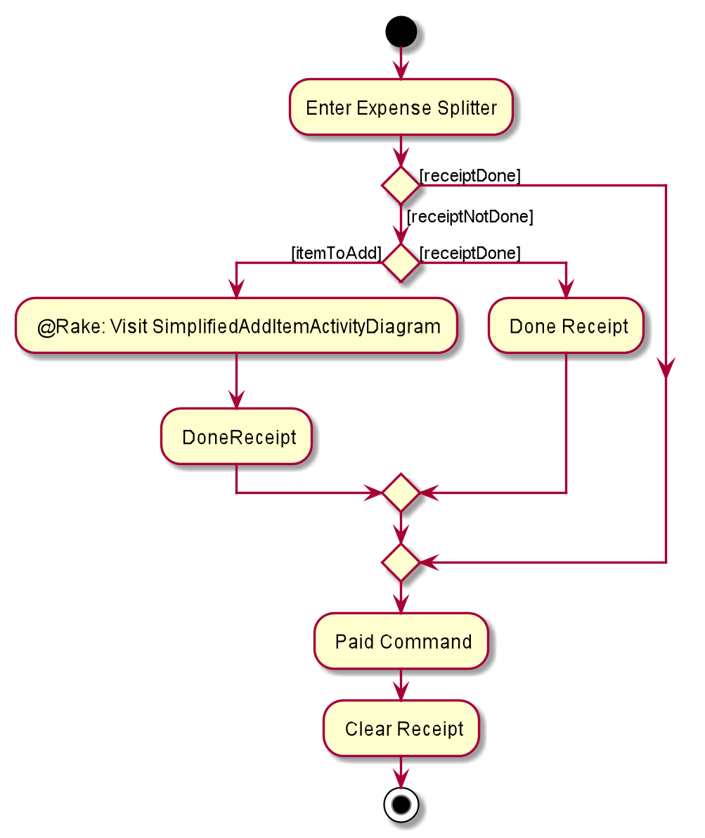 ExpenseSplitterActivityDiagramV2