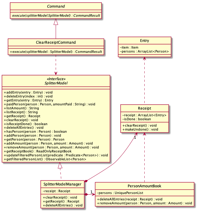 ExpenseSplitterClearReceiptCommandClassDiagram