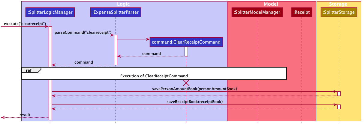 ExpenseSplitterClearReceiptCommandSequenceDiagram