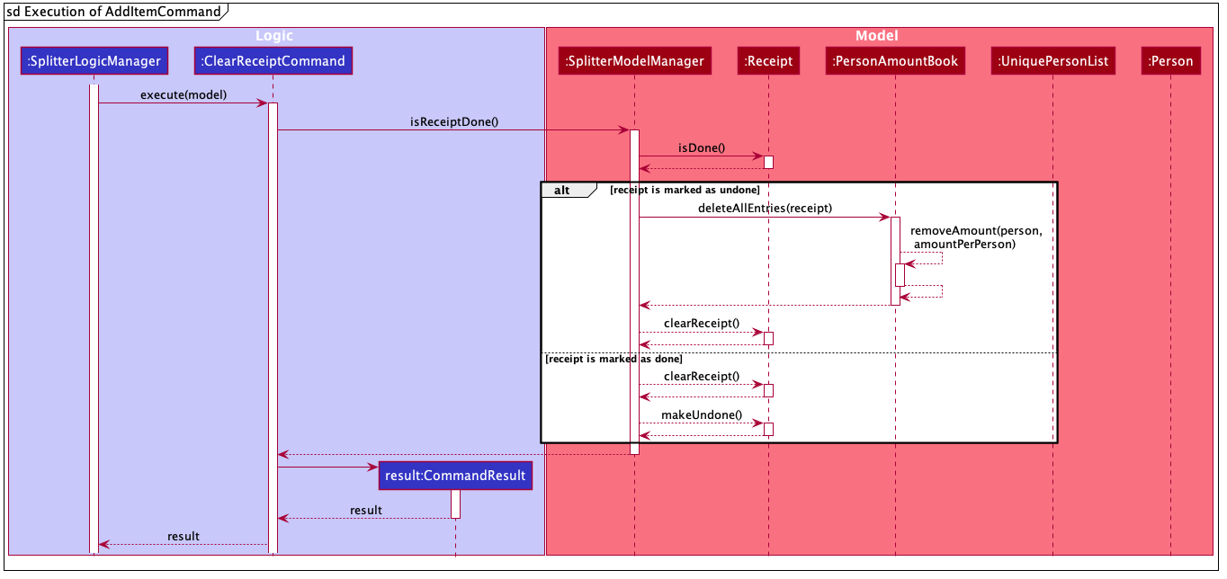 ExpenseSplitterClearReceiptCommandSequenceDiagram2