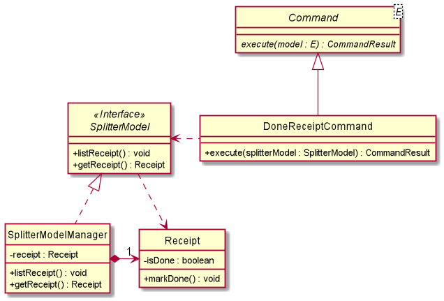 ExpenseSplitterDoneReceiptCommandClassDiagram