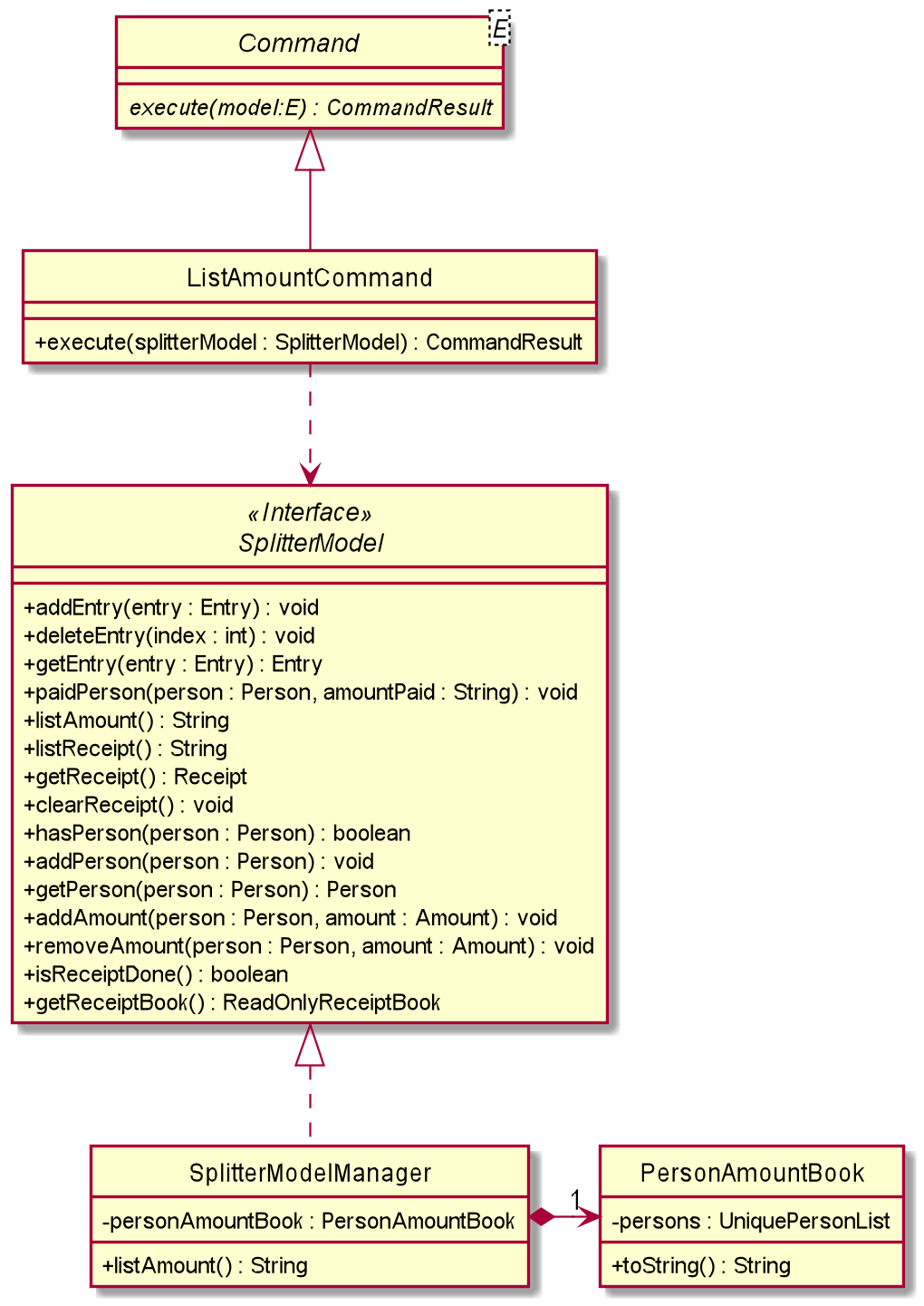 ExpenseSplitterListAmountCommandClassDiagram