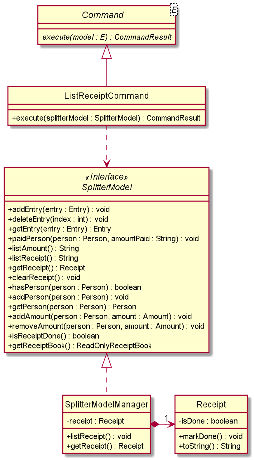 ExpenseSplitterListReceiptCommandClassDiagram