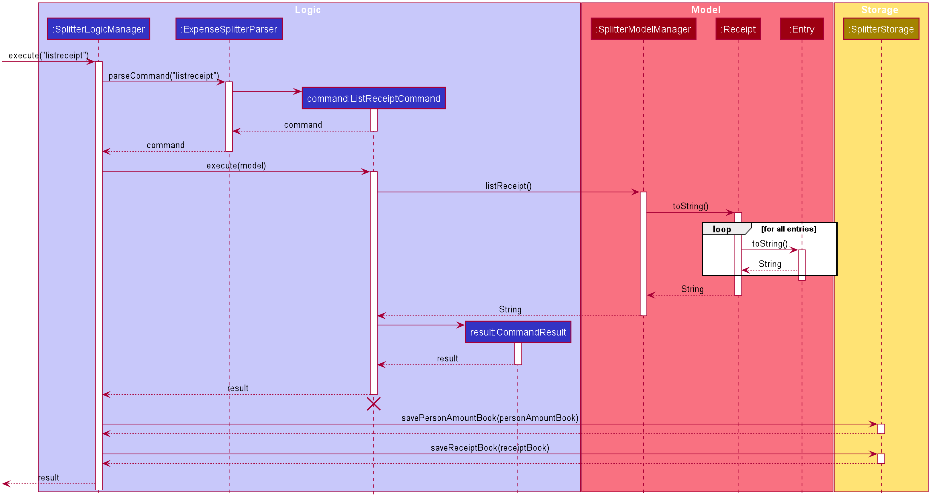 ExpenseSplitterListReceiptCommandSequenceDiagram