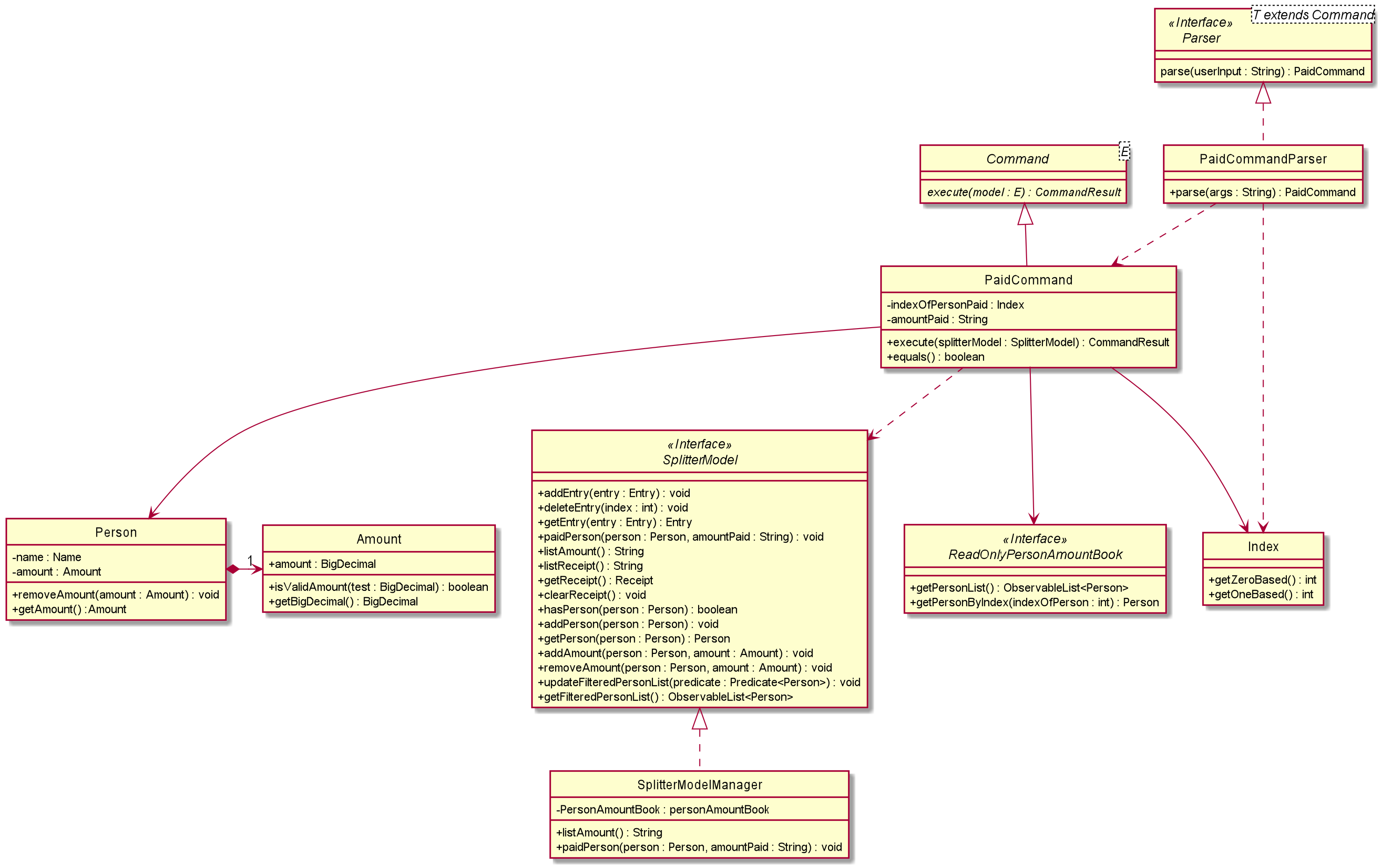 ExpenseSplitterPaidCommandClassDiagram