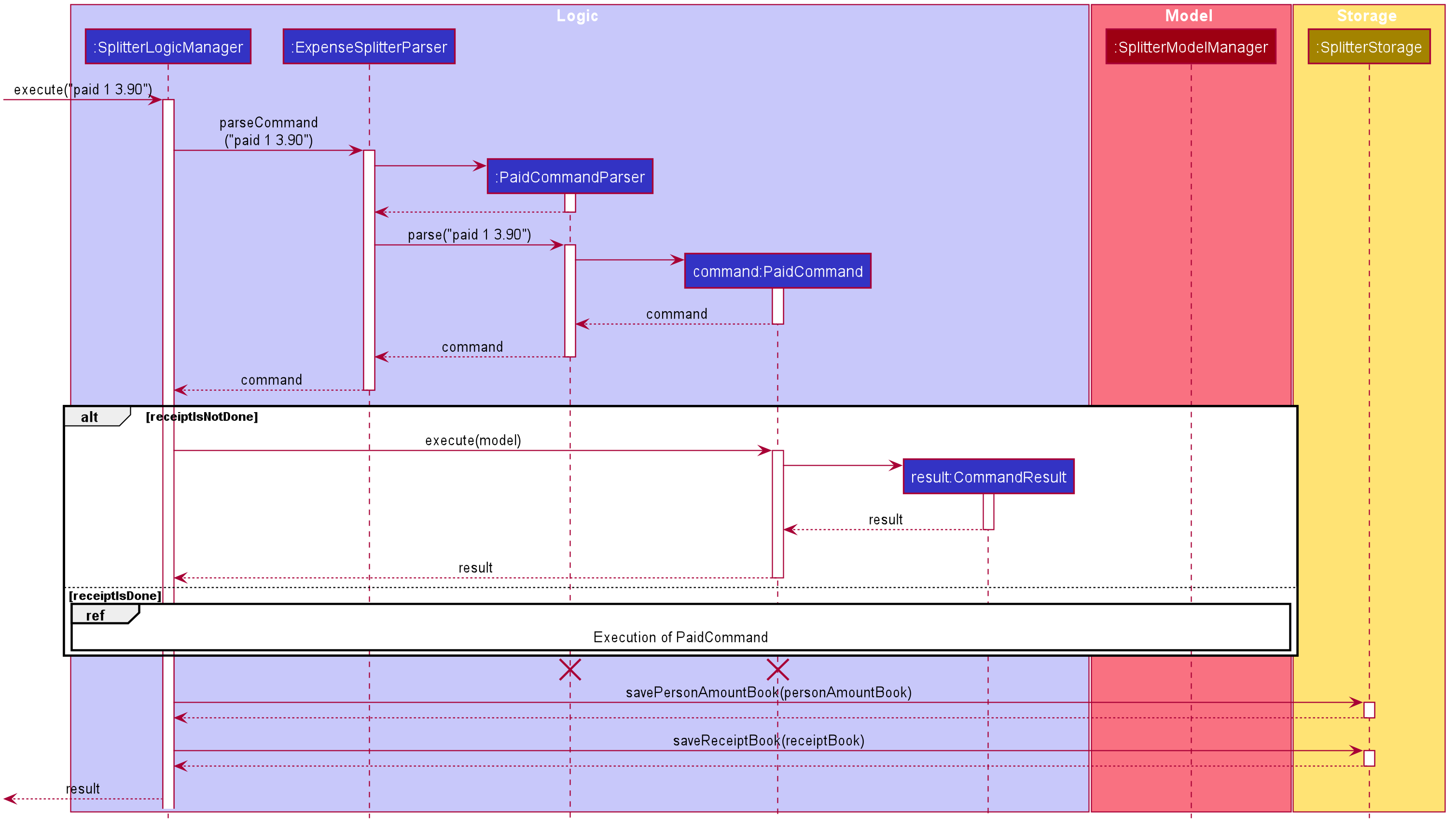 ExpenseSplitterPaidCommandSequenceDiagram