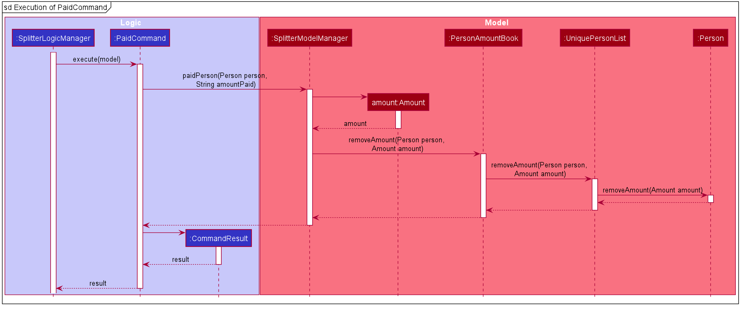 ExpenseSplitterPaidCommandSequenceDiagram2