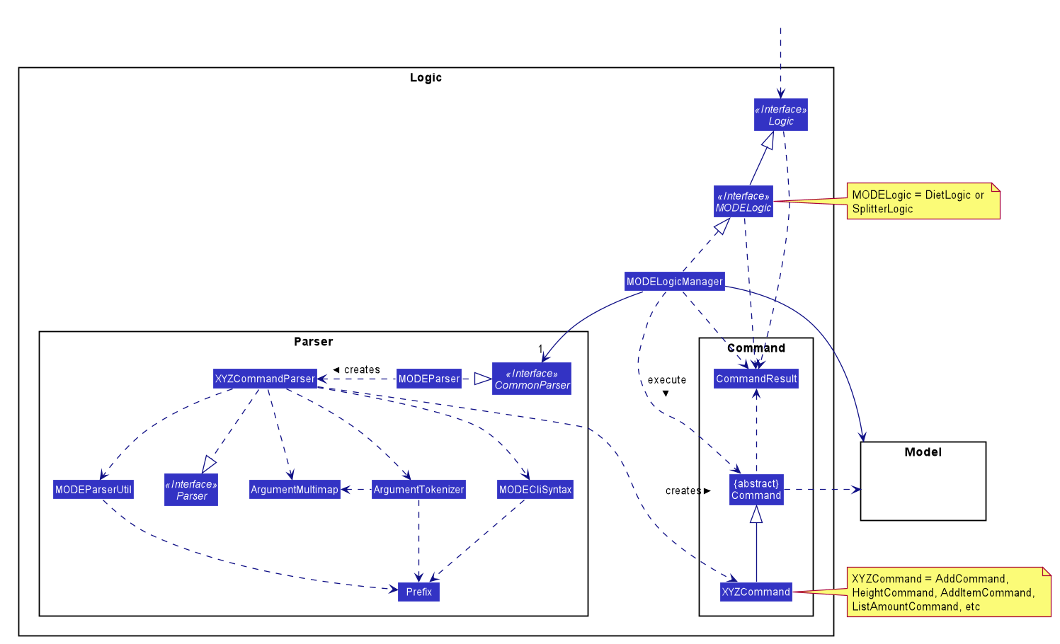 LogicClassDiagram