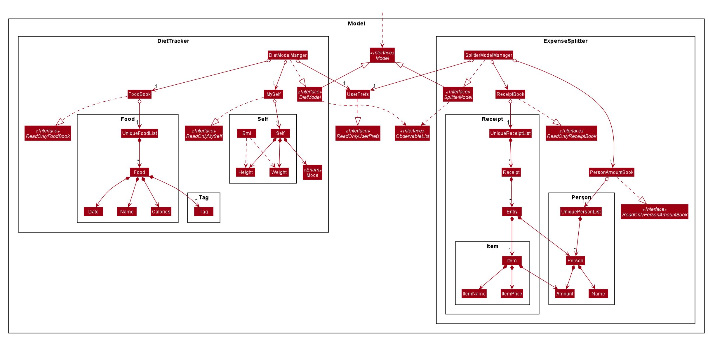 ModelClassDiagram