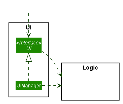 UiClassDiagram